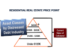 Real Estate Note Pricing