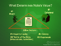 Reperforming Real Estate Note Value
