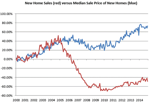 new-home-sales-jpg